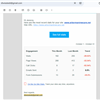 We strongly caution against using Dan Twiss and Twiss Marketing. Our experience was misleading from the start; Dan promised 1st-page rankings and specific products to match a compe